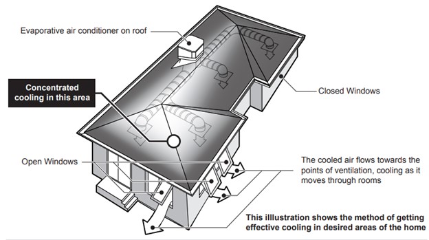 Evaporative Cooling Work 1