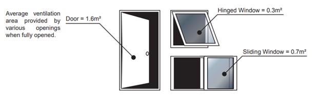 Evaporative Cooling Work