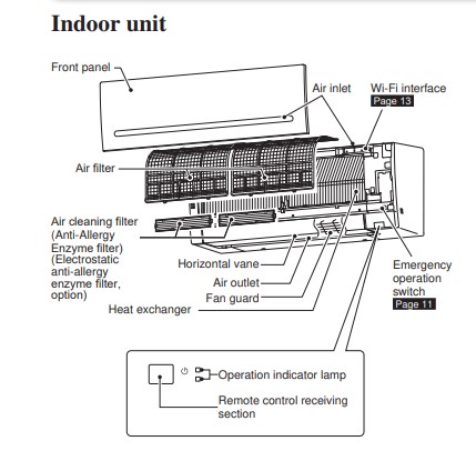 Indoor Unit Air Conditioning