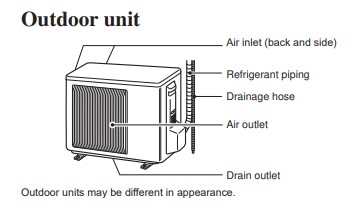 Outdoor Unit Air Conditioning